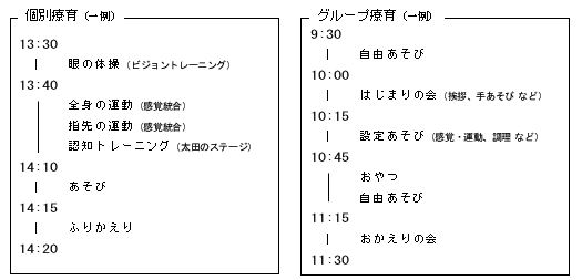 飛鳥学院(児童発達支事業所あすか)療育時間表